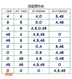 苏州怀孕亲子鉴定到哪里办理